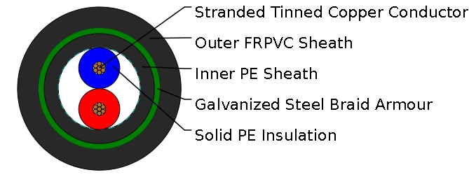 SPFB Speed Control System Cables
